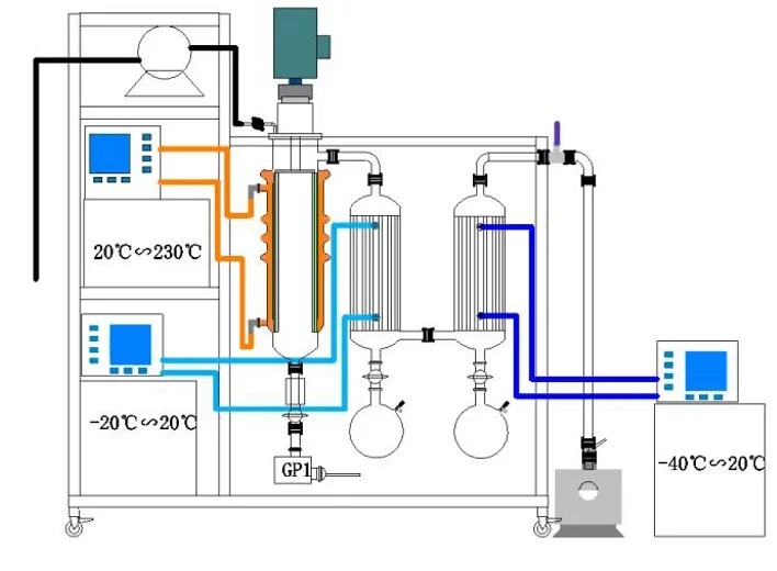 Short path molecular distillation | Shaanxi Achieve chem-tech Short path molecular distillation | Shaanxi Achieve chem-tech