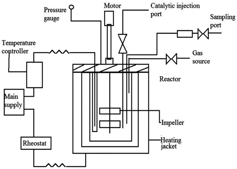 high pressure batch reactor diagram high pressure batch reactor diagram