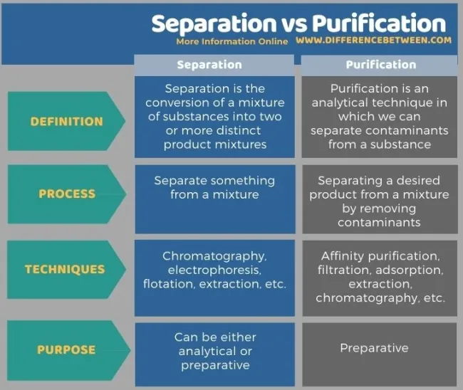 Separation-and-Purification-Tabular-Form | Shaanxi Achieve chem-tech Separation-and-Purification-Tabular-Form | Shaanxi Achieve chem-tech