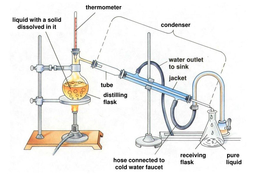 a-distillation-apparatus-l a-distillation-apparatus-l