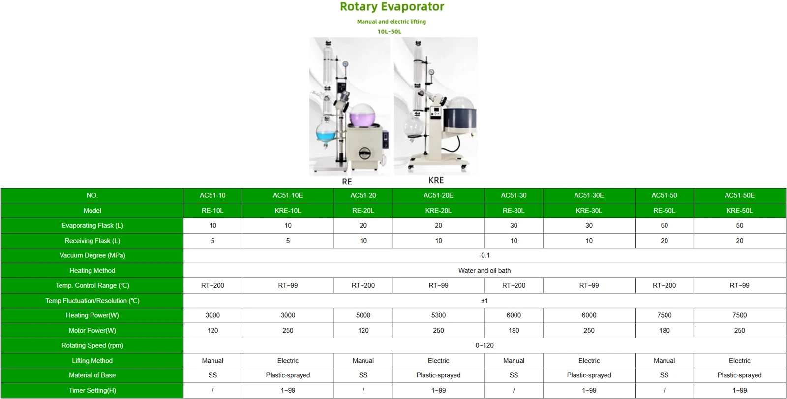 Large Scale Rotary Evaporator Specifications | Shaanxi Achieve chem-tech Large Scale Rotary Evaporator Specifications | Shaanxi Achieve chem-tech