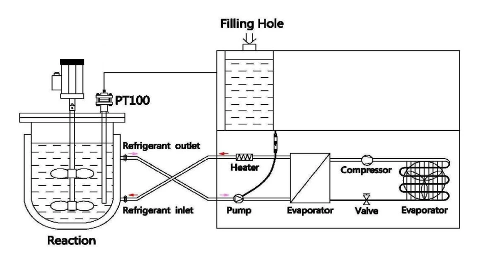 Heating circulator